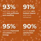 Flush & Flow® Daily Drainage Softgels